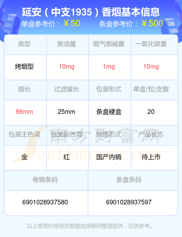 2024延安香烟20至60元的烟查询一览