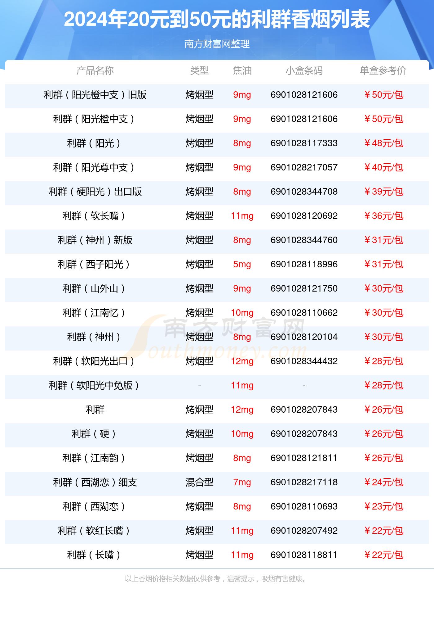 2024利群香烟20元到50元的烟查询一览