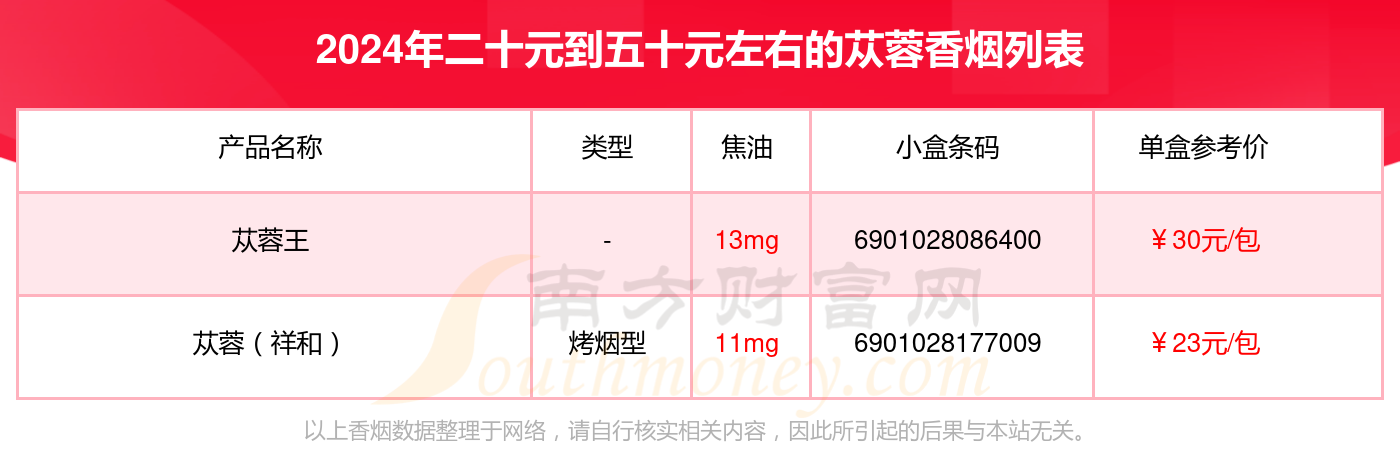 二十元到五十元左右的苁蓉香烟有哪些？