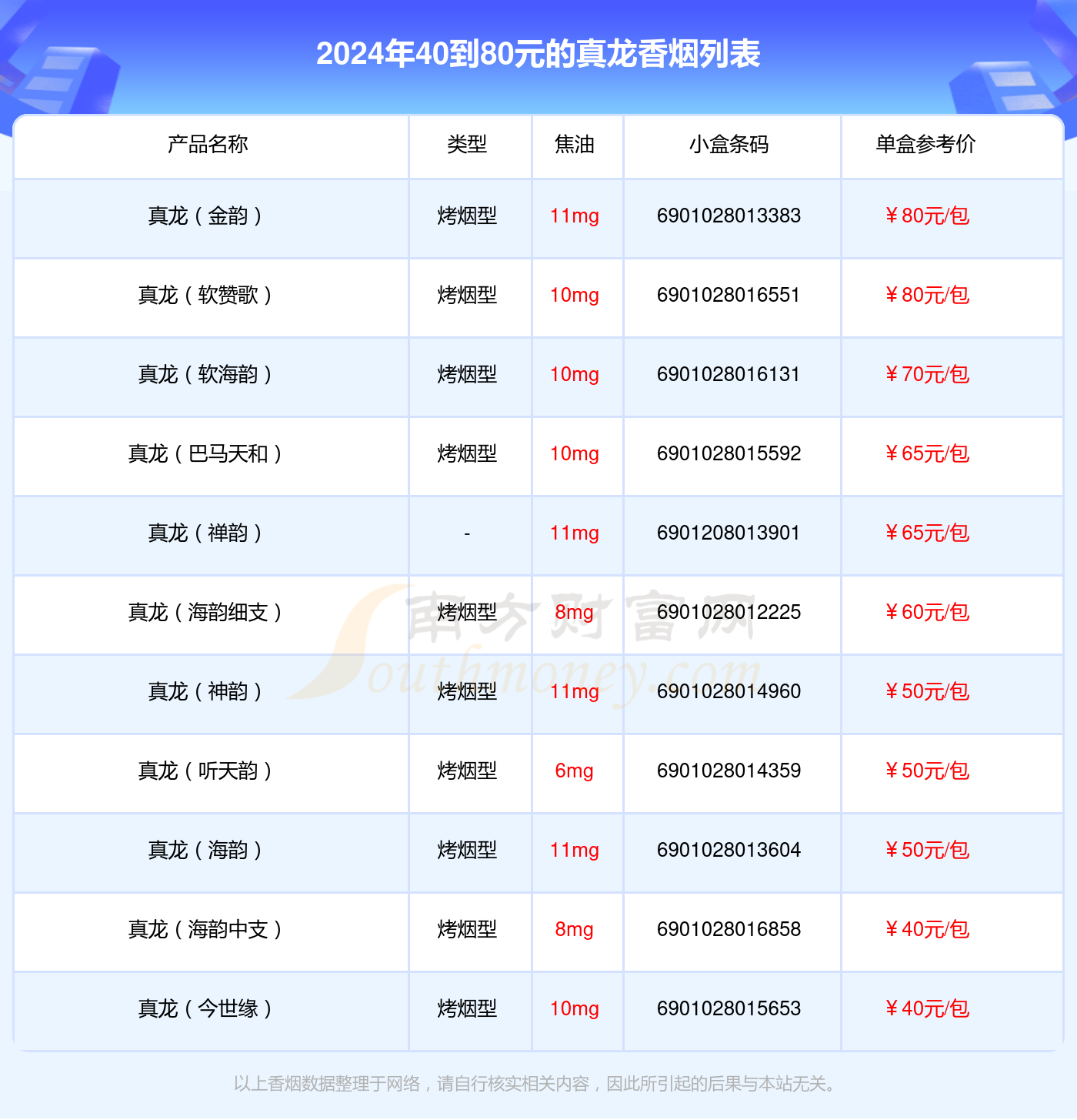 盘点真龙香烟40到80元的烟_都有哪些？