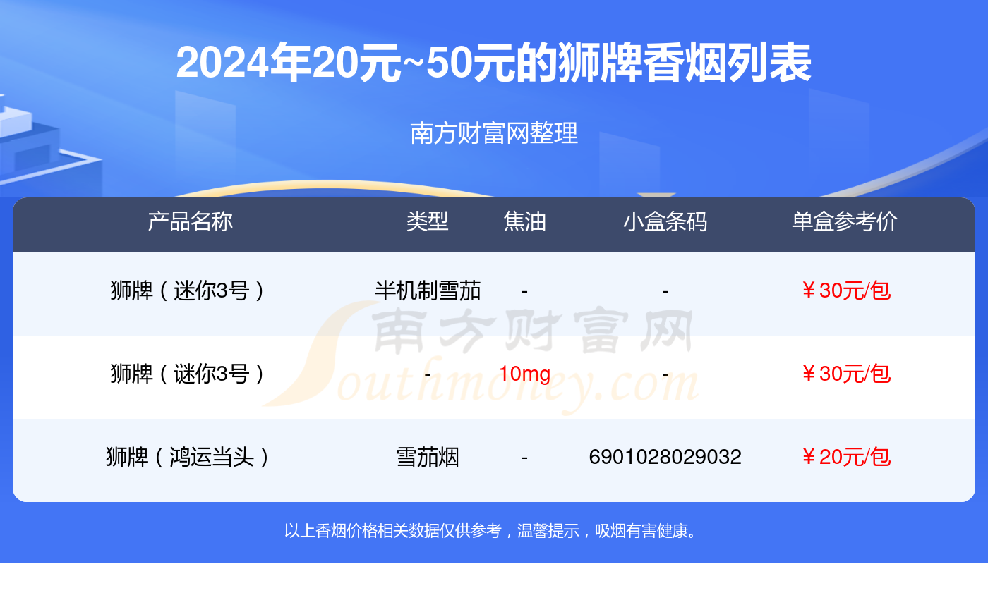盘点！20元~50元的狮牌香烟列表