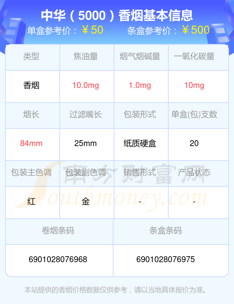 2024中华香烟50~70元左右的烟查询一览