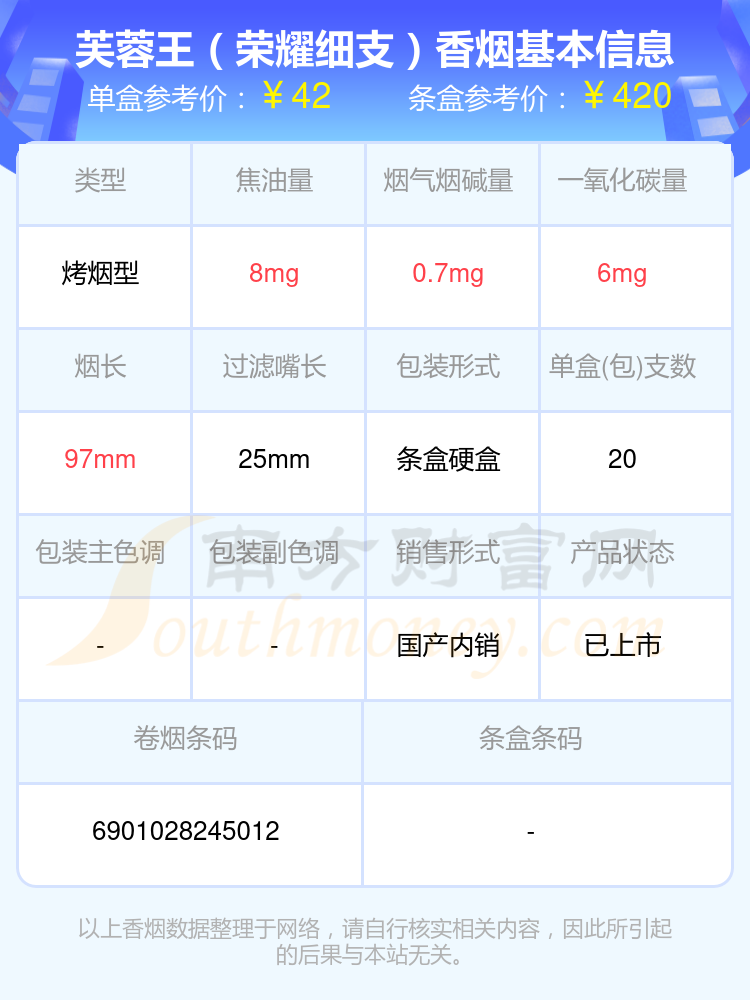 芙蓉王香烟40至80元的烟2024查询一览