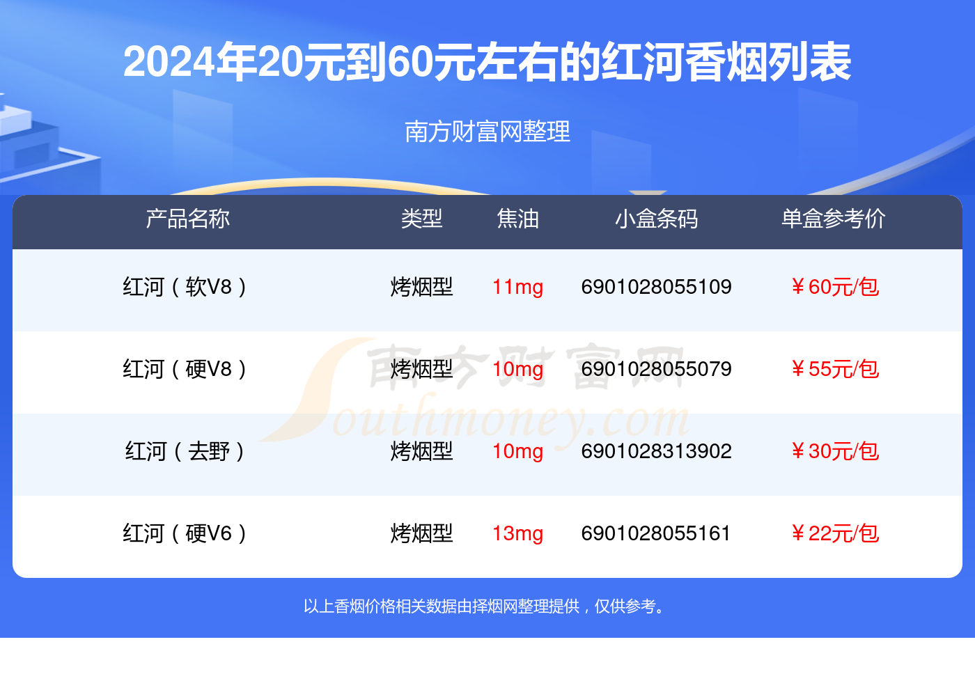 红河香烟20元到60元左右的烟2024查询一览