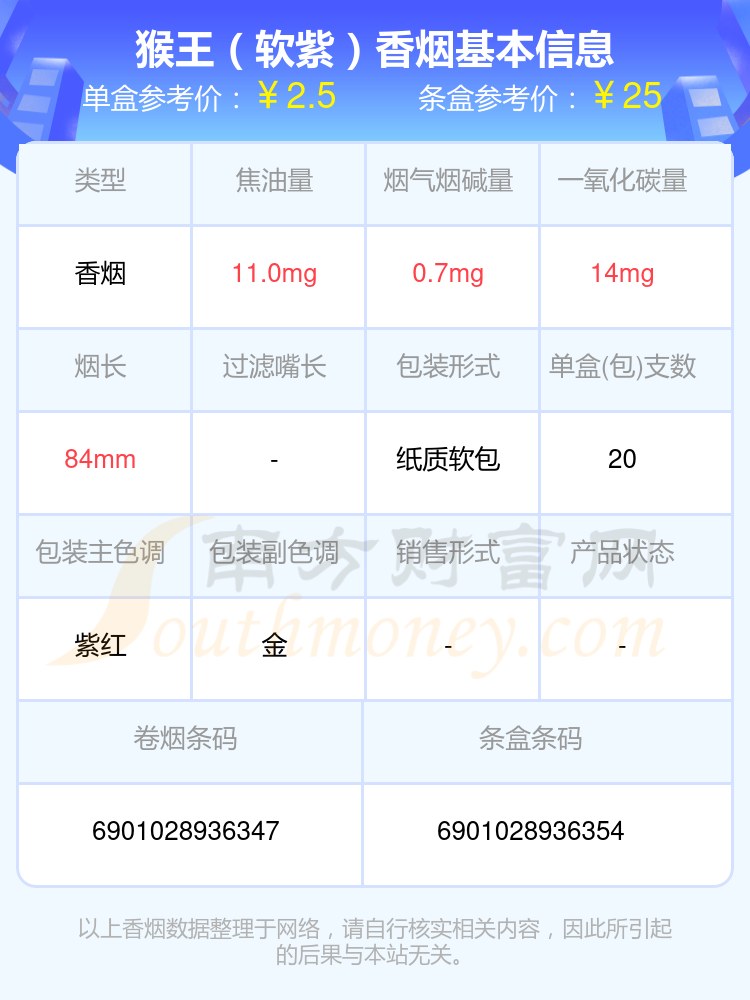 2024猴王香烟焦油量8-15mg左右的烟一览表