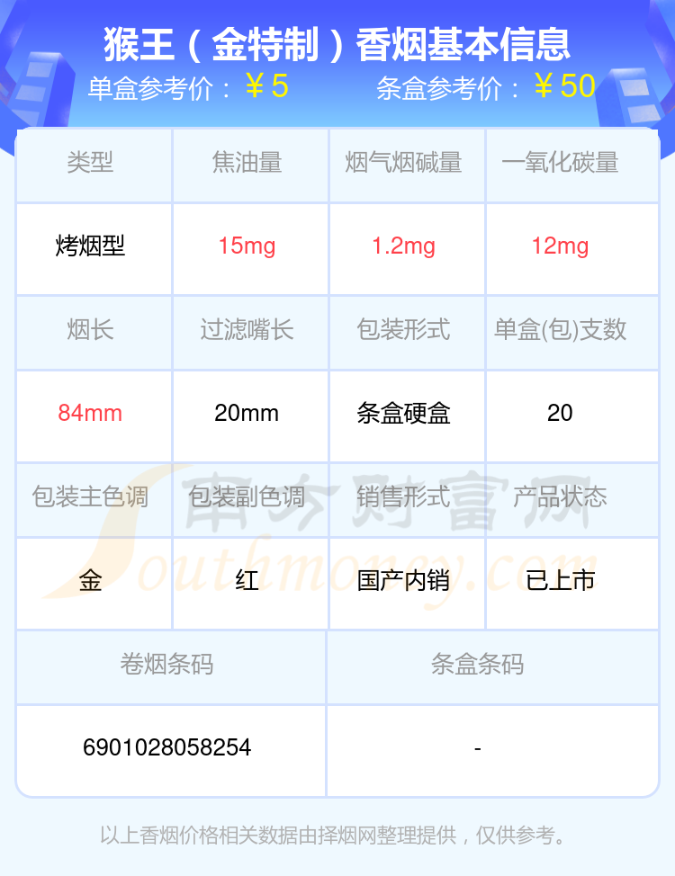 2024猴王香烟焦油量8-15mg左右的烟一览表