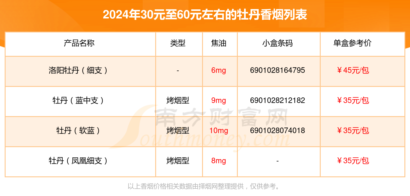 牡丹香烟30元至60元左右的烟列表一览