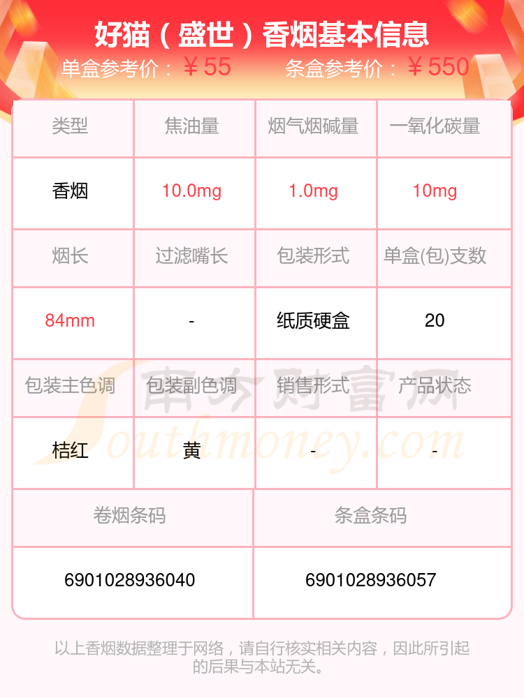 盘点2024好猫香烟40到60元的烟_都有哪些？