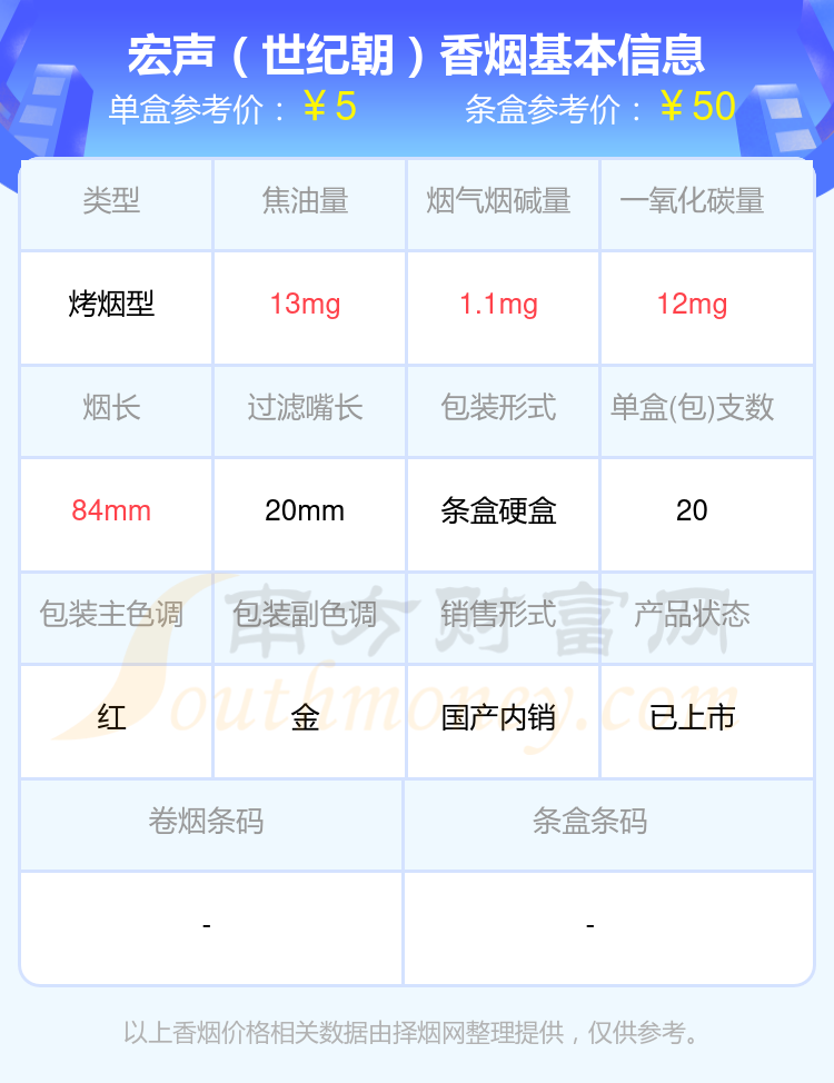 烟碱2mg以下的宏声香烟2024一览