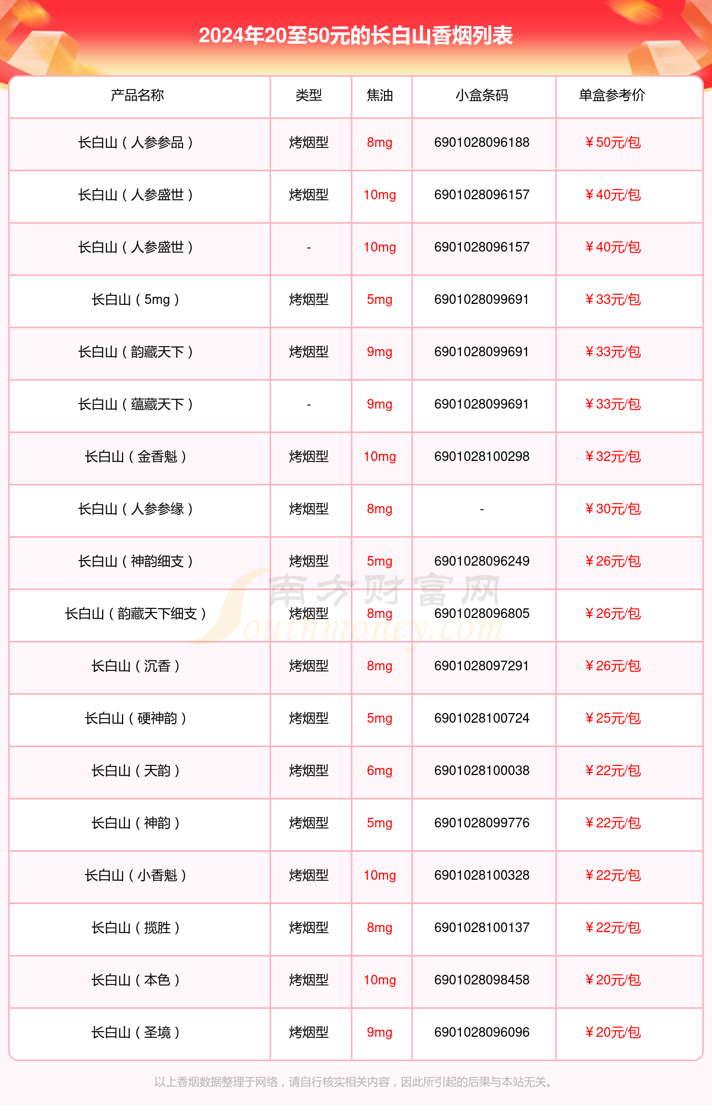 2024长白山香烟20至50元的烟查询一览