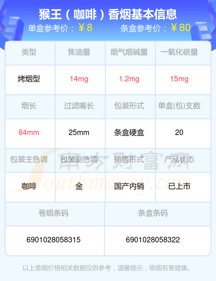 2024猴王香烟焦油量8-15mg左右的烟一览表