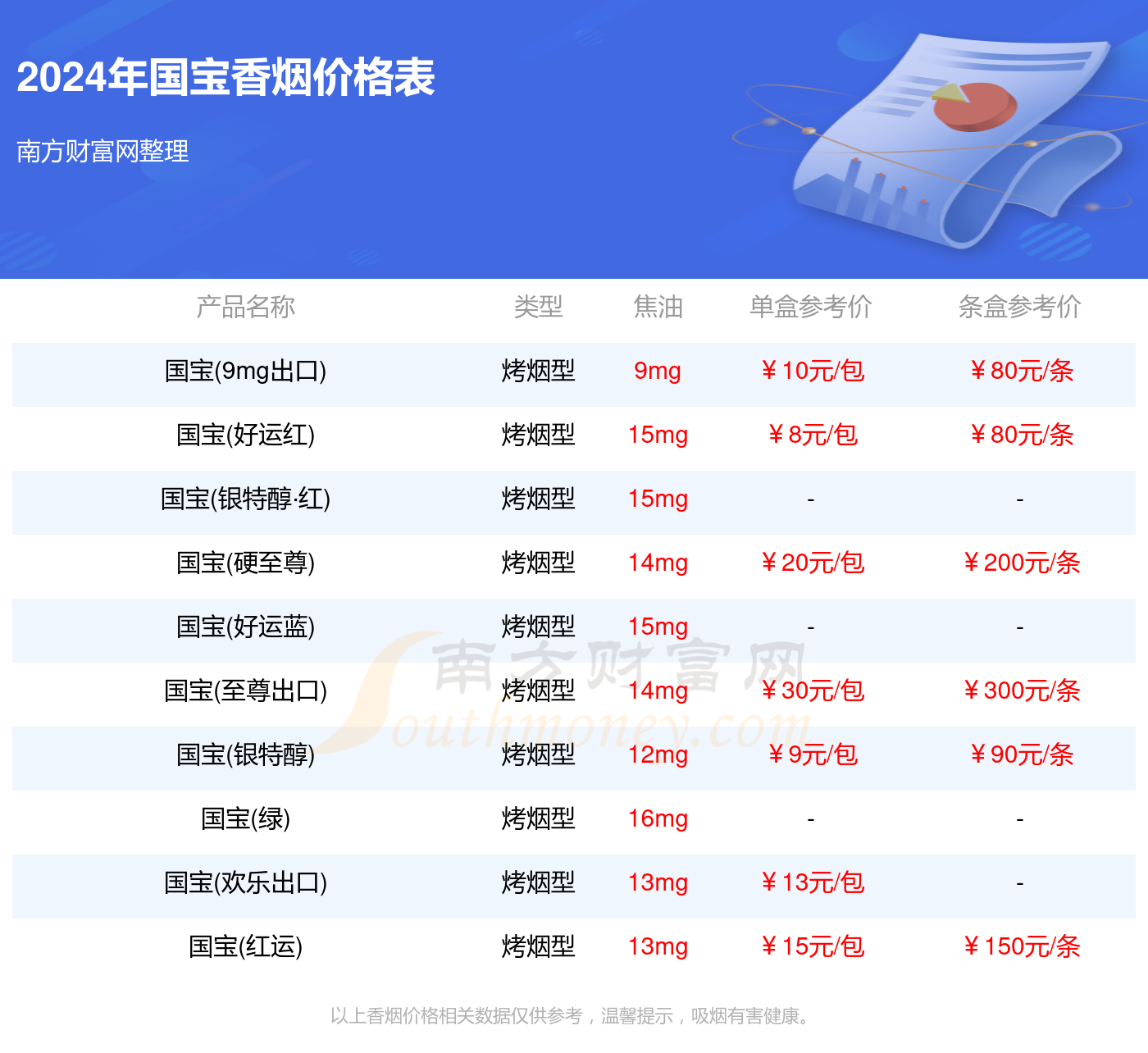 国宝香烟价格表2024一览（国宝香烟价格目录）