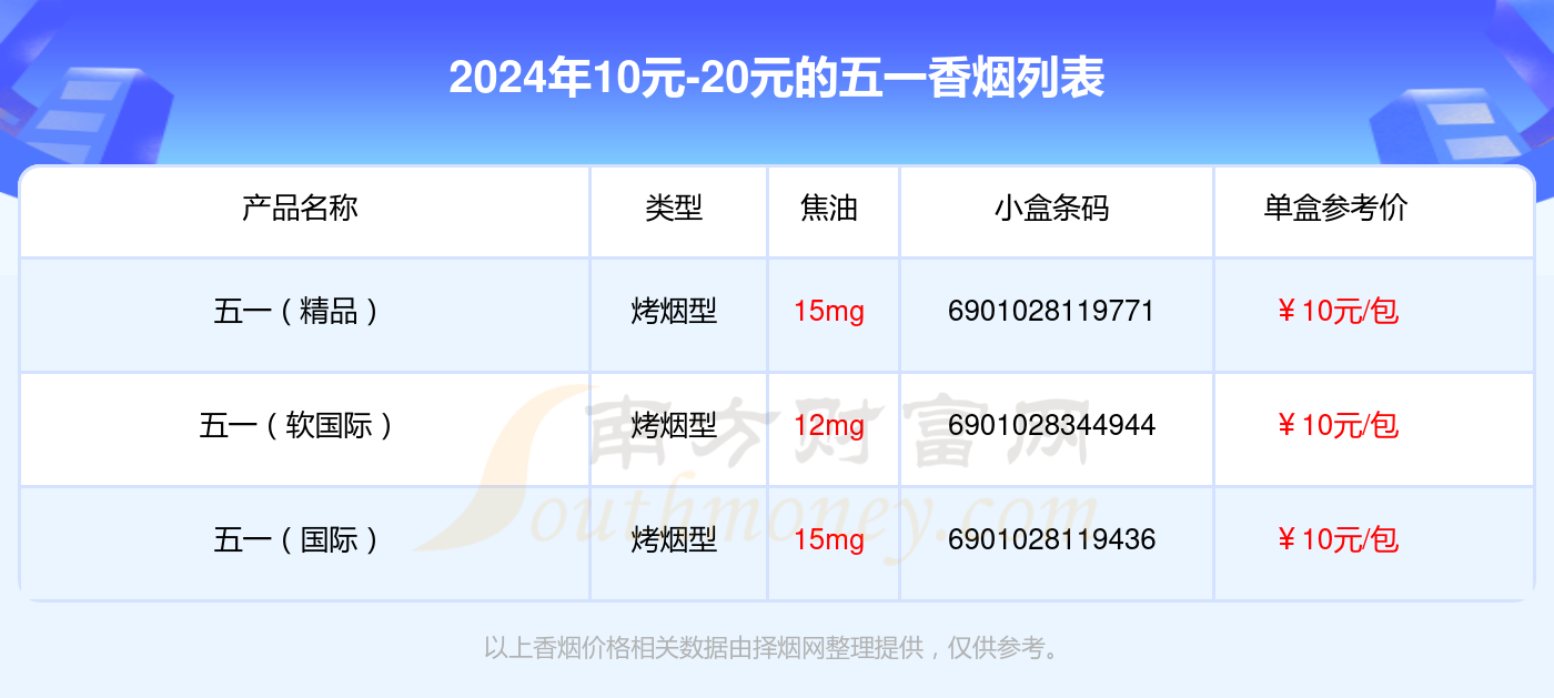 五一香烟10元-20元的烟盘点