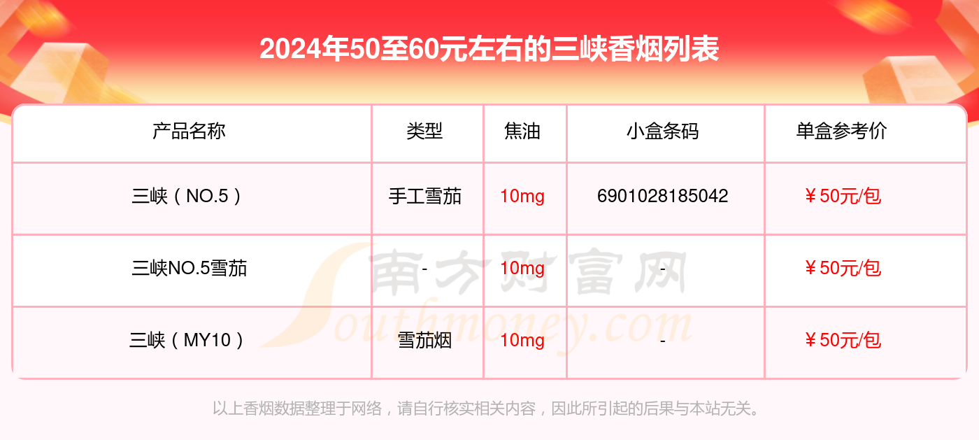 50至60元左右的三峡香烟查询一览