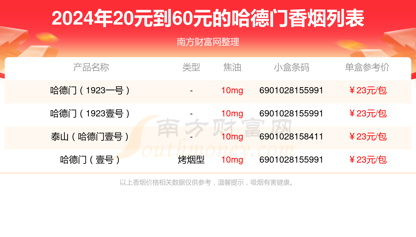 20元到60元的哈德门香烟列表一览