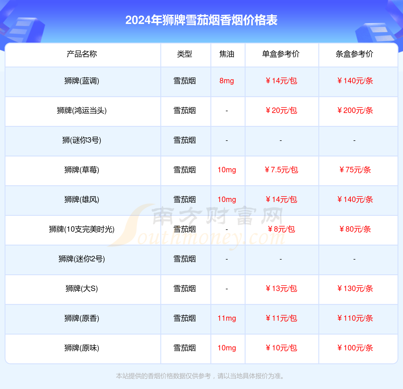 狮牌雪茄烟香烟价格表大全（2024年）