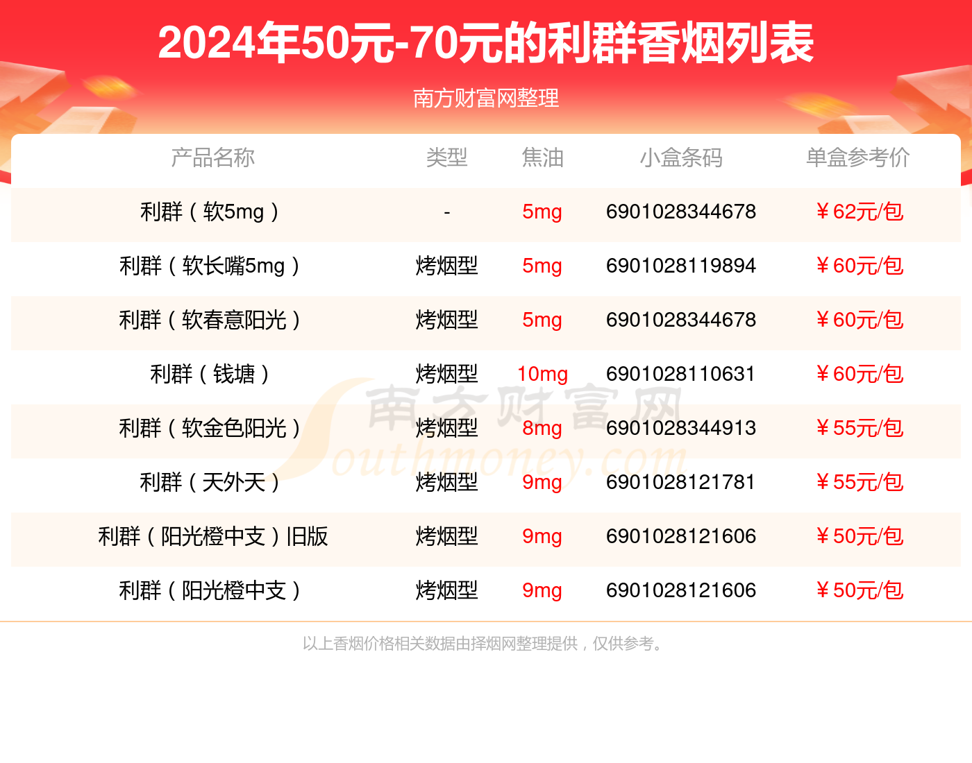 2024年50元-70元的利群香烟查询一览