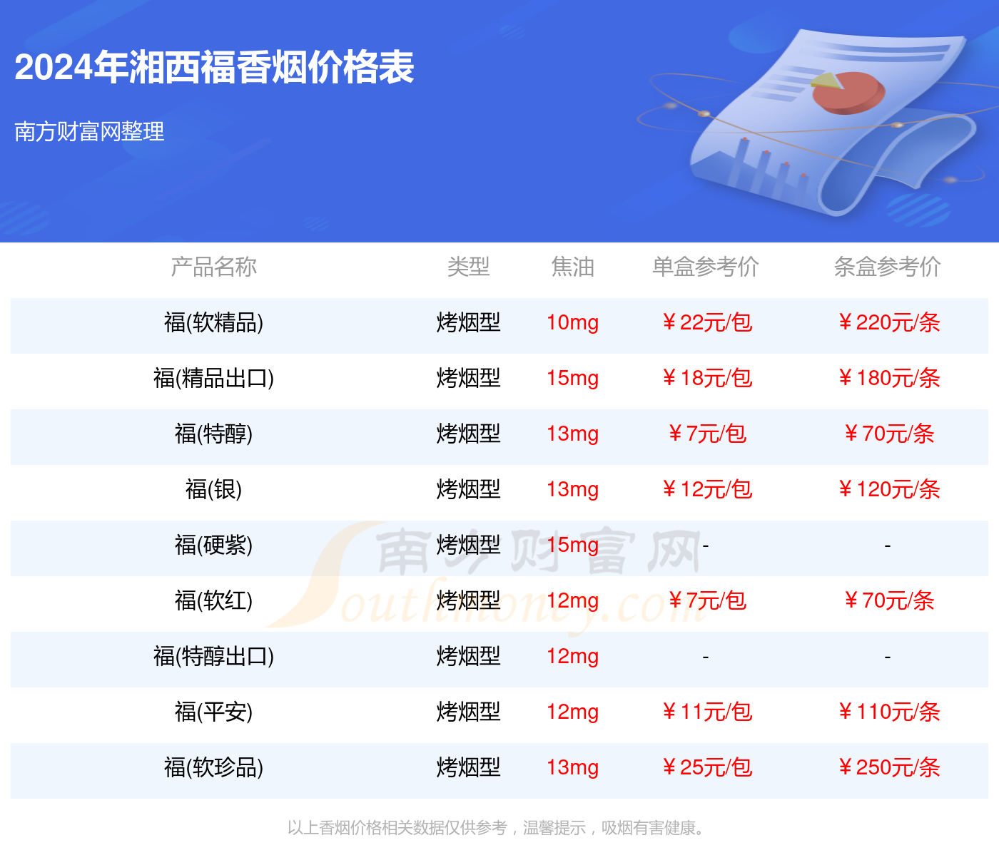 2024湘西福烟价格多少钱一条_湘西福全部香烟价格表