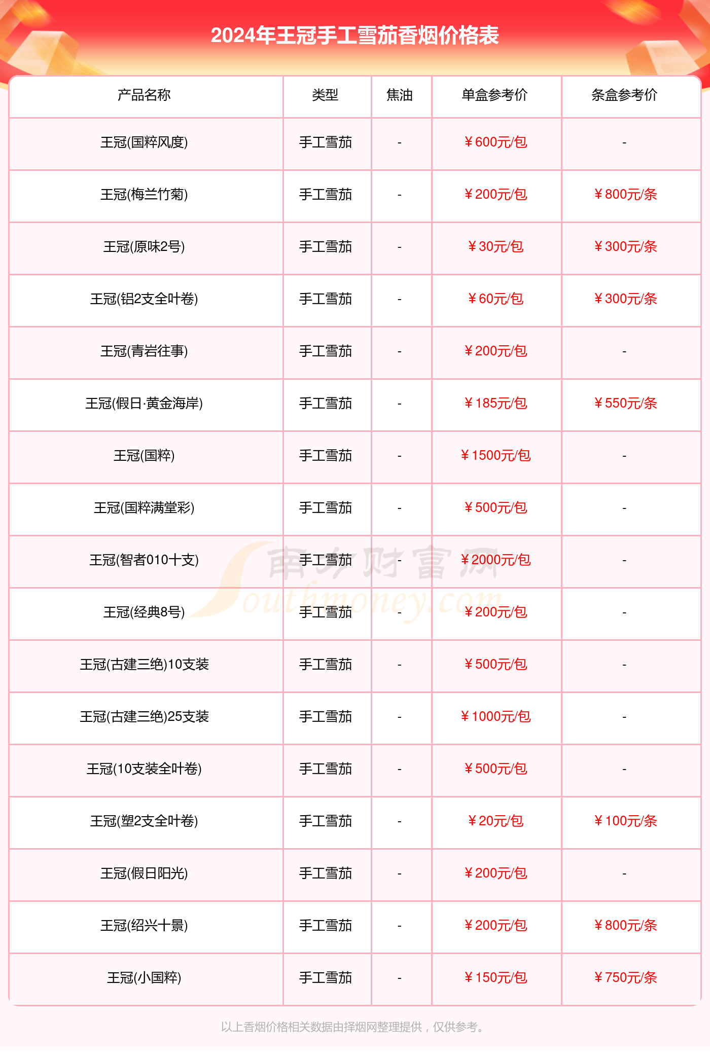 王冠手工雪茄香烟价格多少一条2024价格一览表