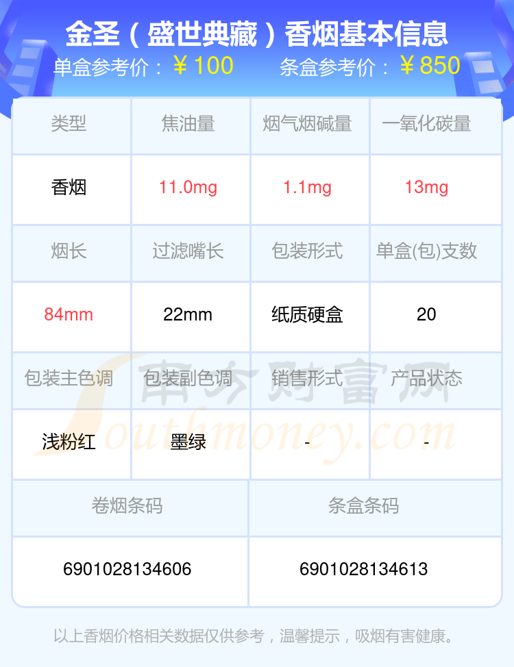 2024年高于六十元的金圣香烟列表一览