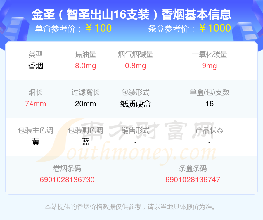 2024年高于六十元的金圣香烟列表一览