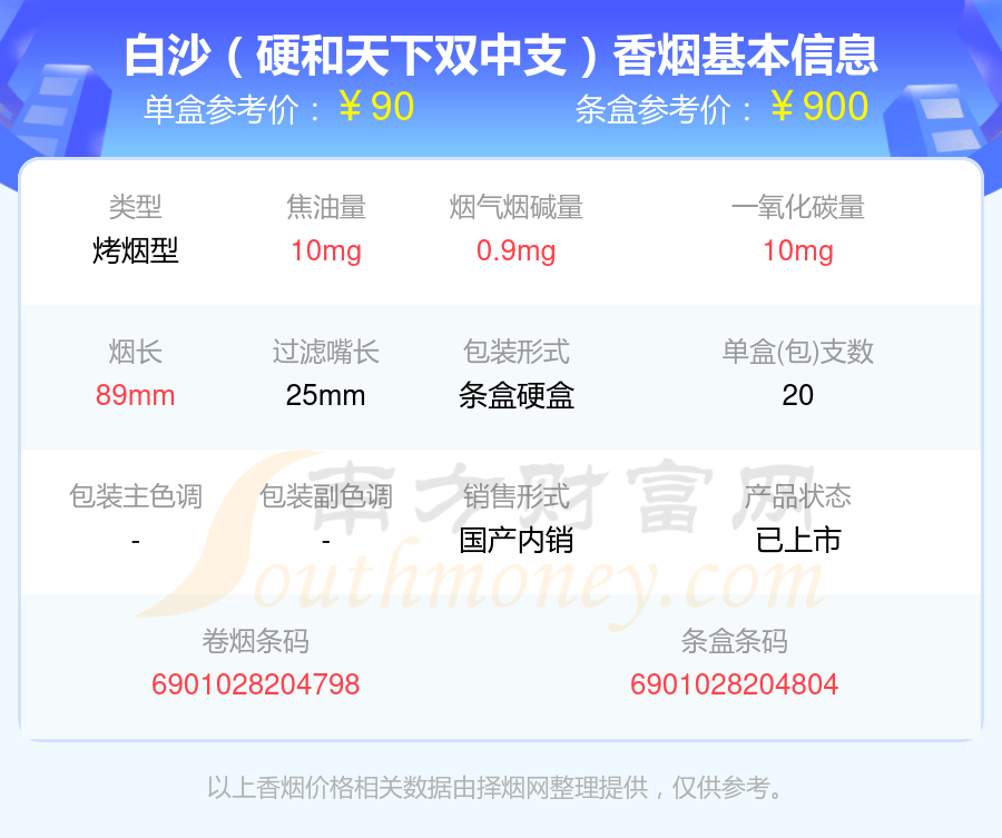 2024年50元到100元的白沙香烟列表一览