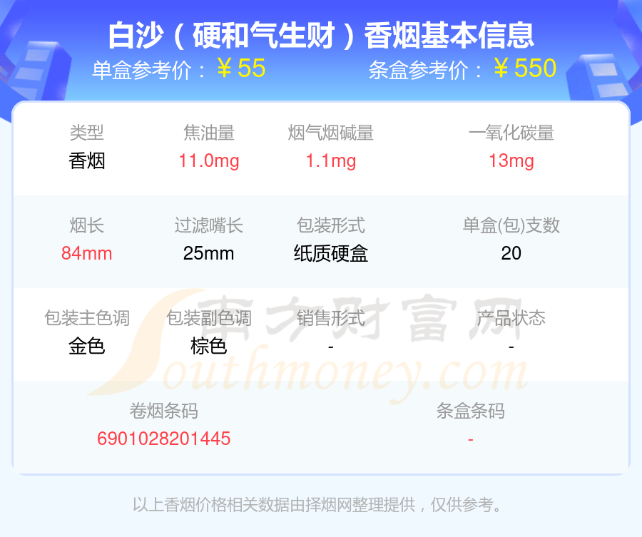 2024年50元到100元的白沙香烟列表一览