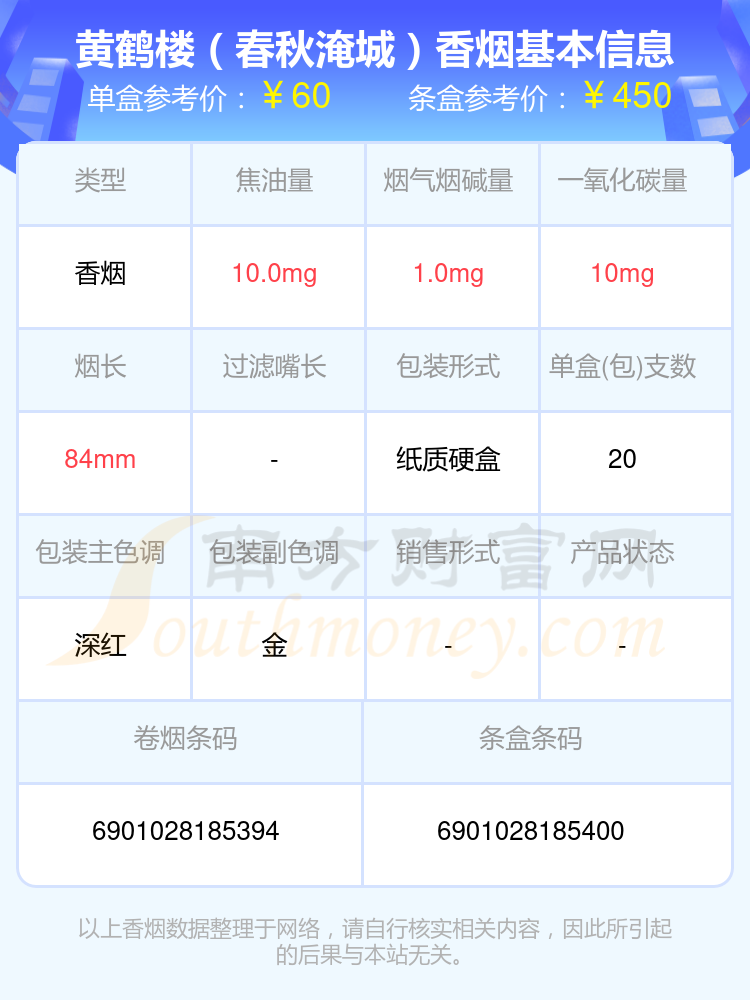 六十至七十元的黄鹤楼香烟2024列表一览