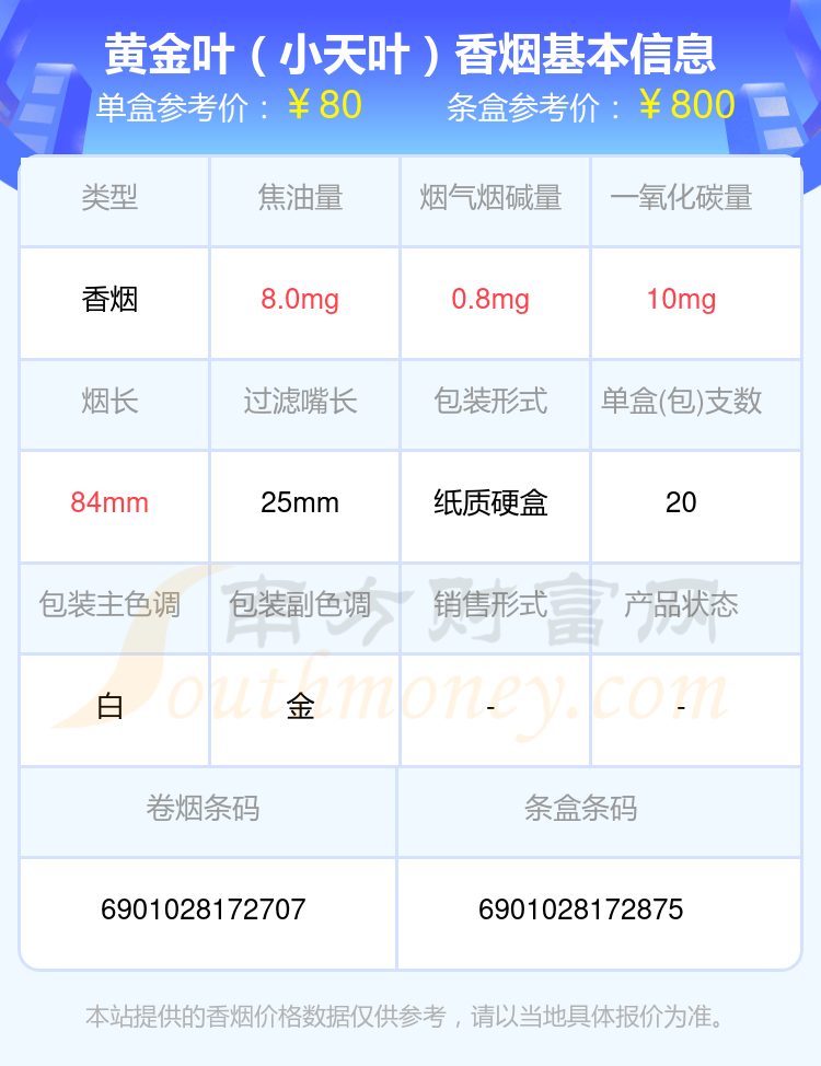 2024黄金叶香烟价格表：四十元到八十元左右的烟有哪些