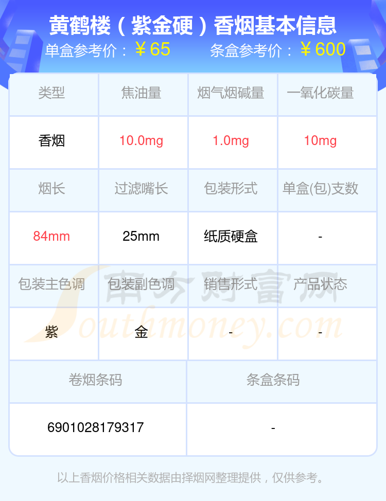 六十至七十元的黄鹤楼香烟2024列表一览