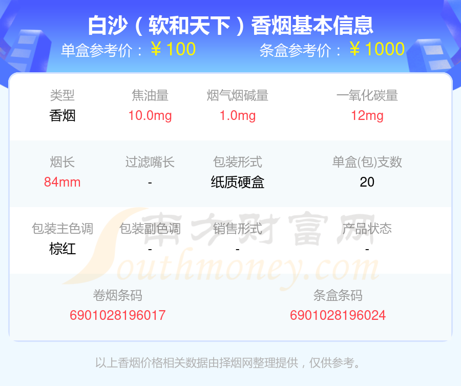 2024年50元到100元的白沙香烟列表一览