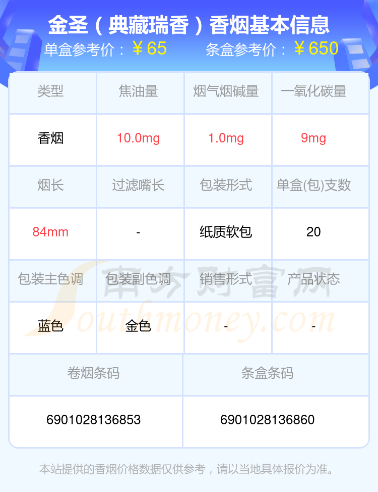 2024年高于六十元的金圣香烟列表一览