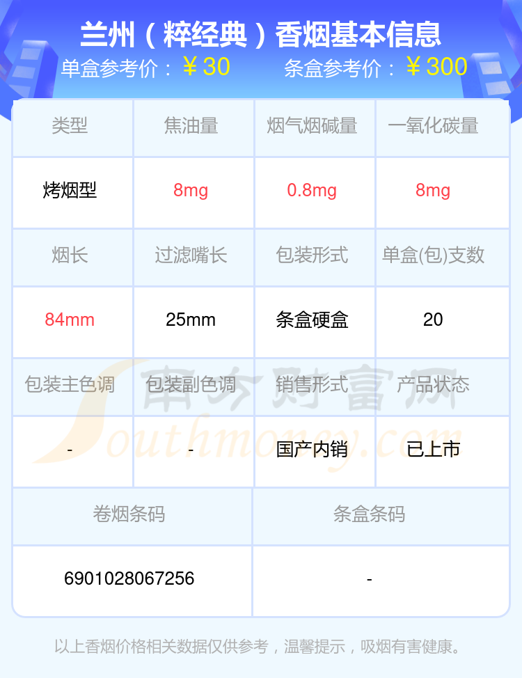 2024兰州香烟30元至50元左右的烟有哪些？