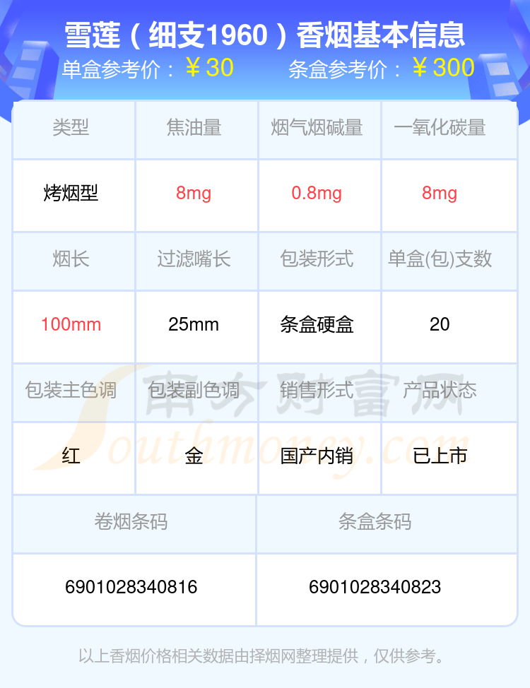 三十至四十元左右的雪莲香烟盘点