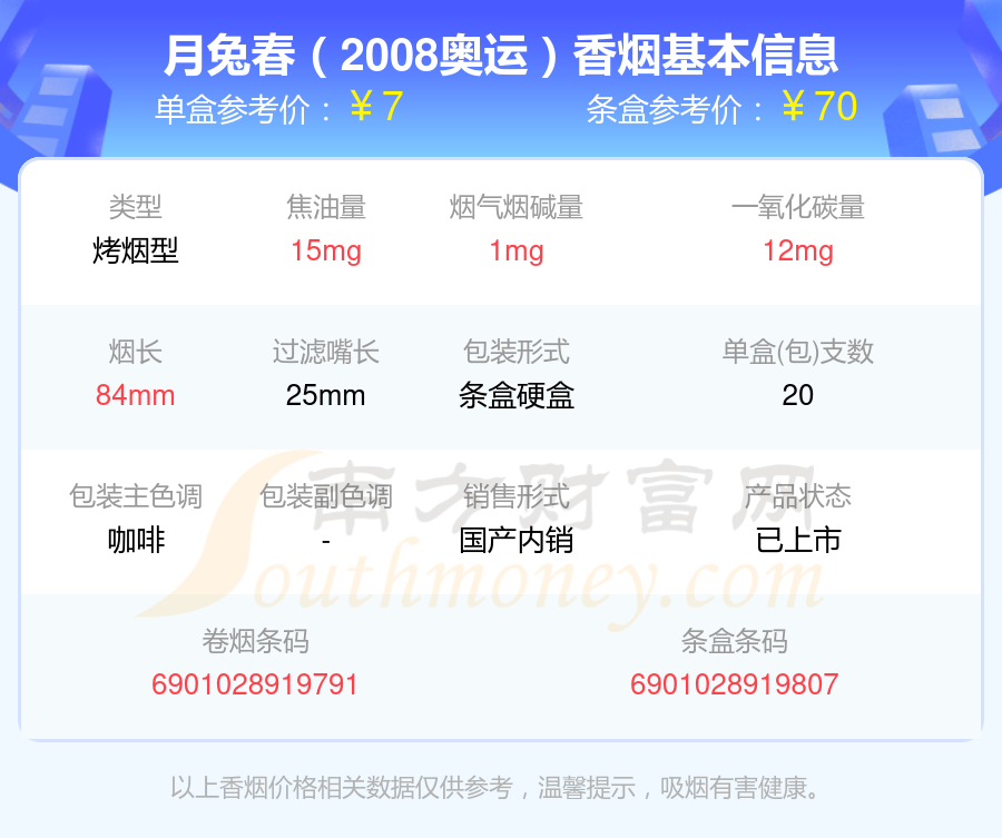 10元以下的月兔香烟2024列表一览