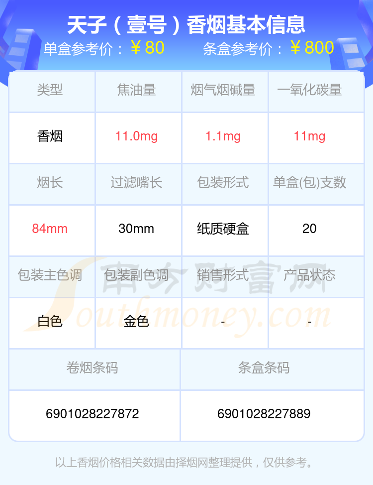 盘点2024天子香烟60元至90元的烟_都有哪些？