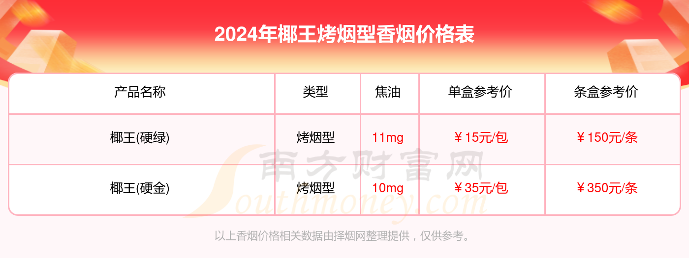 2024椰王烤烟型香烟价格表_椰王烤烟型香烟价格一览表