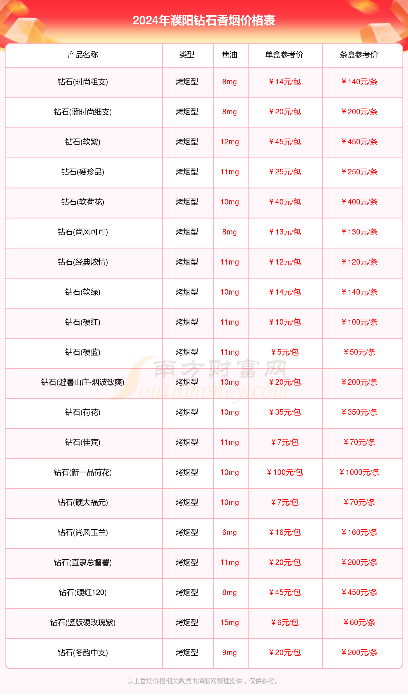 濮阳钻石香烟价格一条多少钱_2024濮阳钻石烟价格表