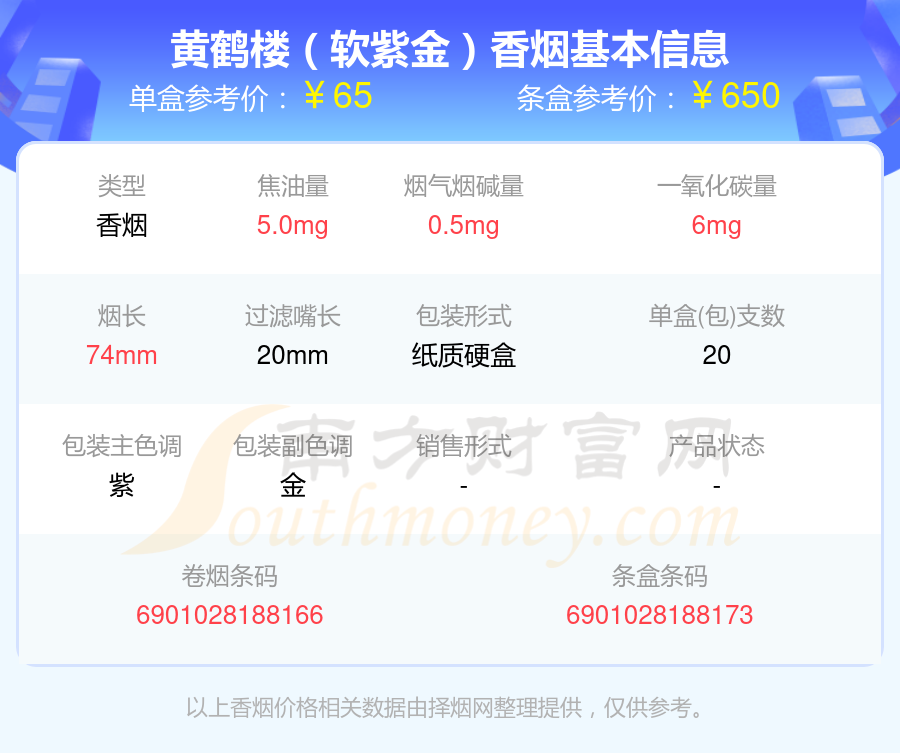 2024黄鹤楼香烟价格表：30元~70元的烟有哪些