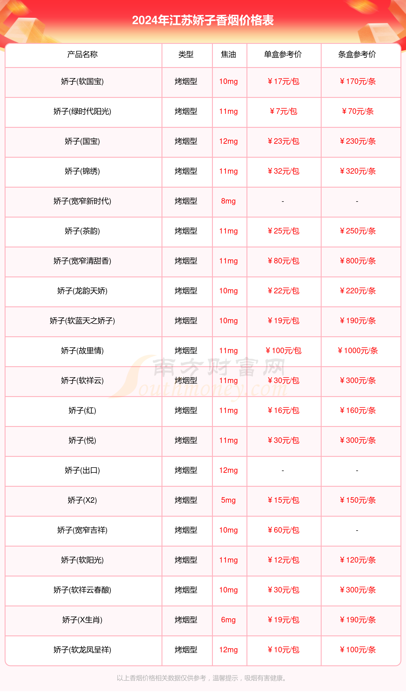 江苏娇子香烟价格表大全2024（娇子香烟价格表）