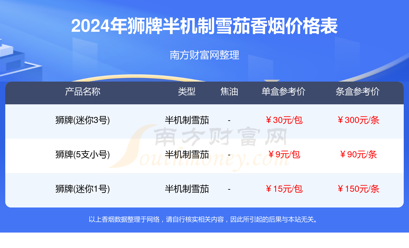 狮牌半机制雪茄香烟价格多少一包2024价格一览表