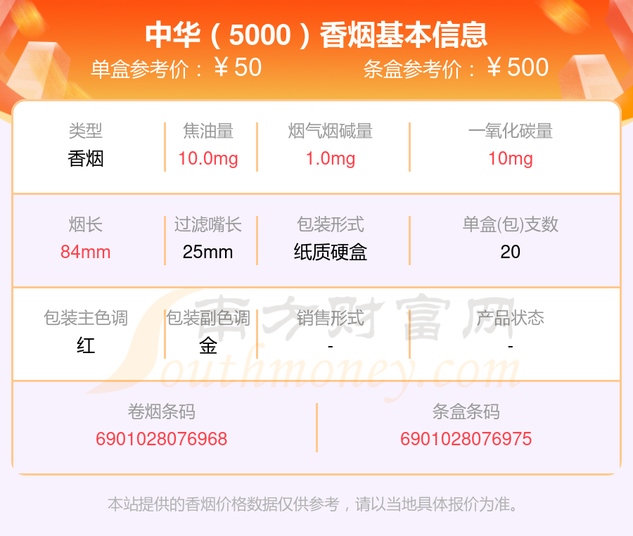 中华香烟50元-80元的烟2024查询一览