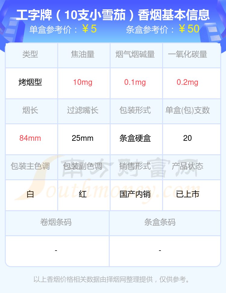 吉利香烟低于十元的烟2024一览