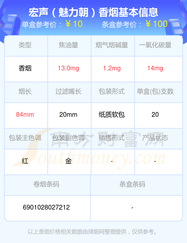 低于10元的宏声香烟有哪些？