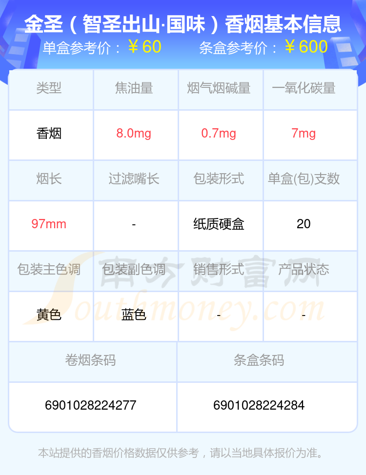 2024年50至60元的金圣香烟有哪些？