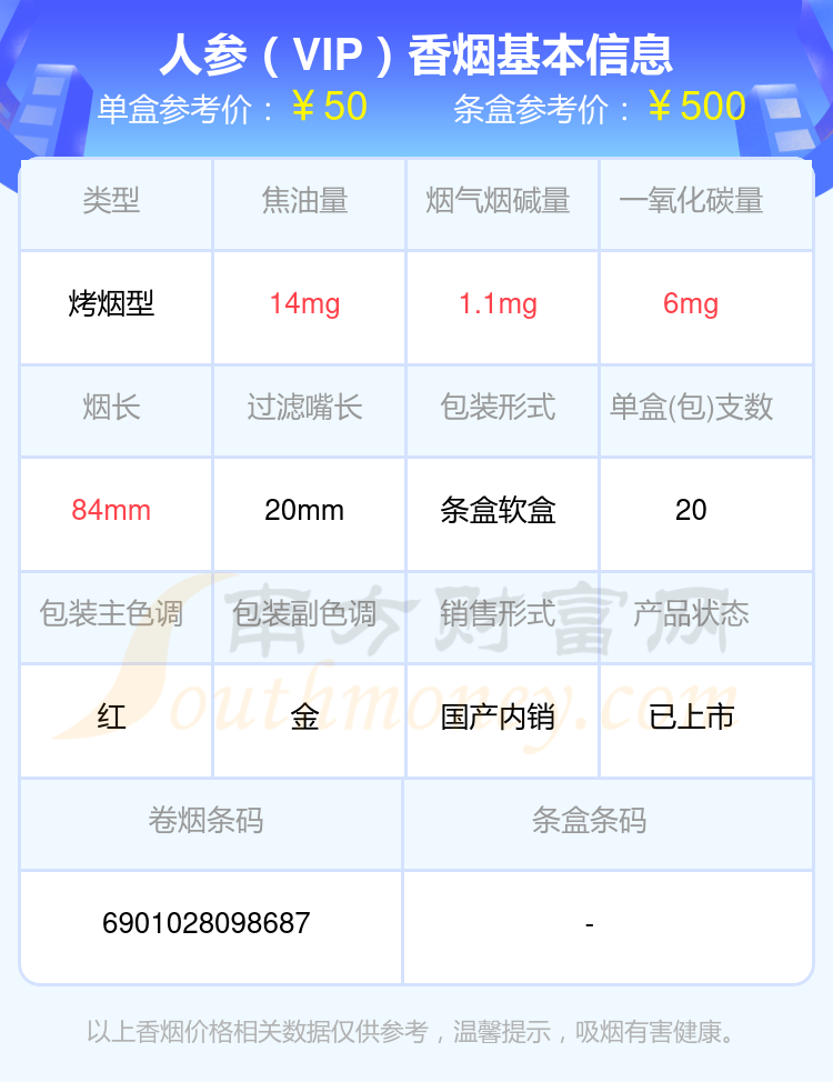 2024人参香烟三十到六十元的烟查询一览