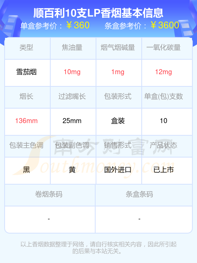 2024顺百利香烟价格表：高于50元的烟盘点