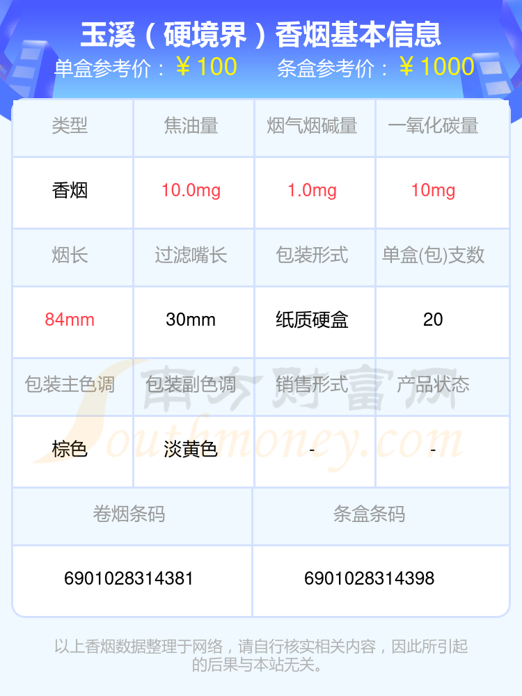 2024年九十元以上的玉溪香烟查询一览