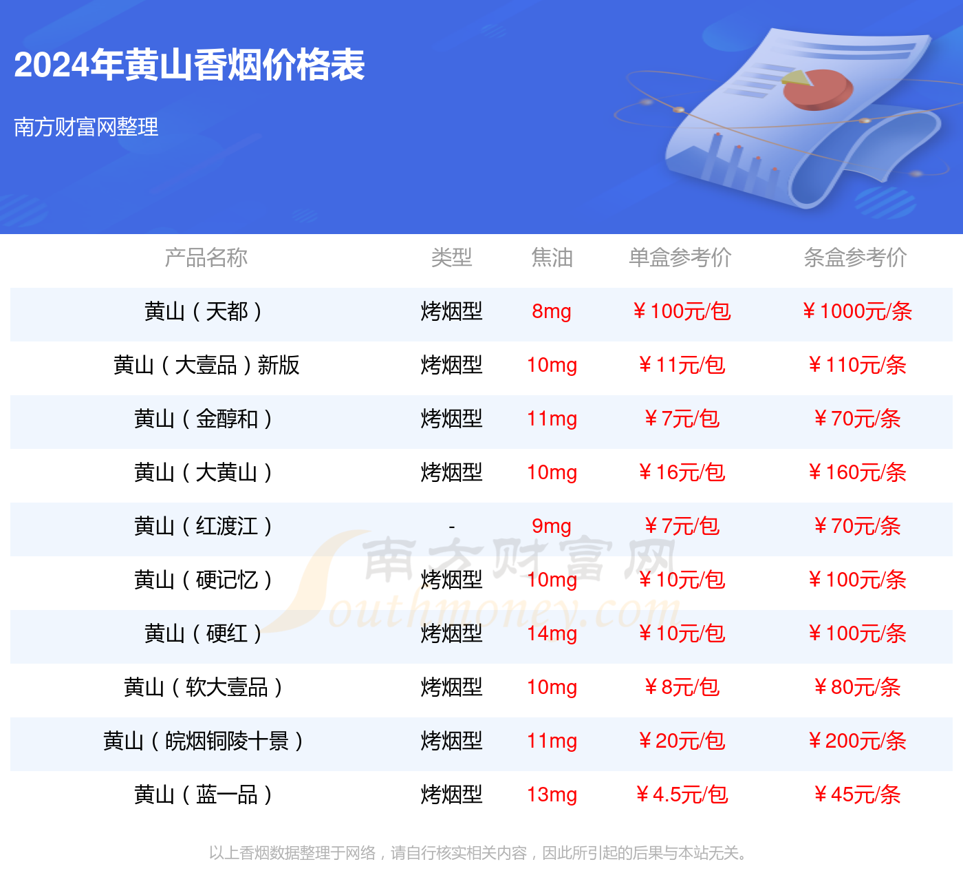 黄山大壹品香烟价格2024一包多少