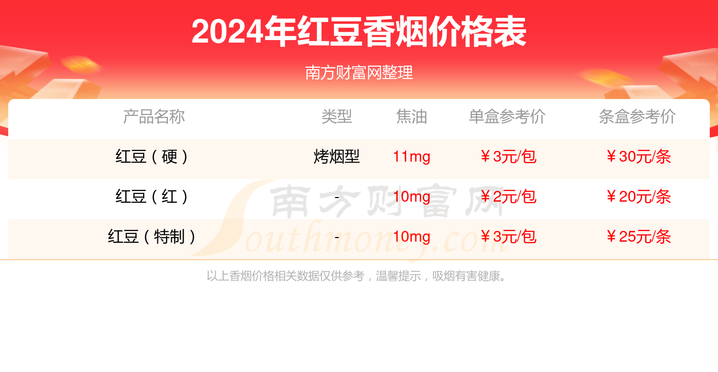 红豆白多少钱一盒_红豆白香烟价格表